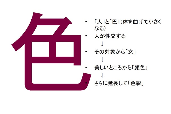 色彩セミナースライド