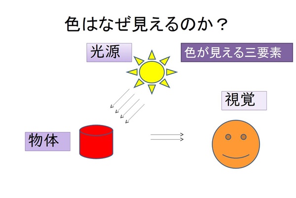 色彩セミナースライド