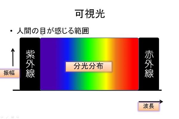 色彩セミナースライド