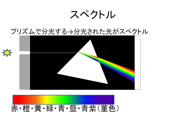 色彩セミナースライド