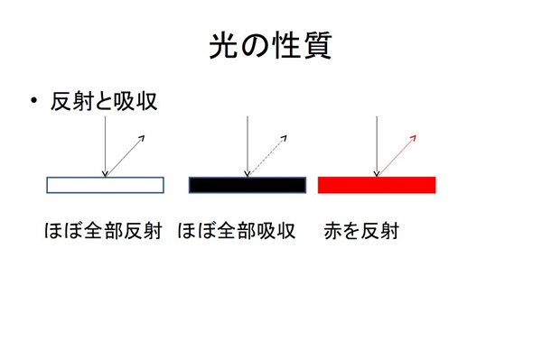 色彩セミナースライド