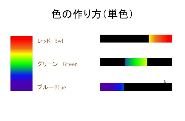 色彩セミナースライド