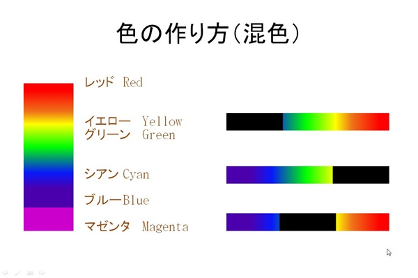 色彩セミナースライド