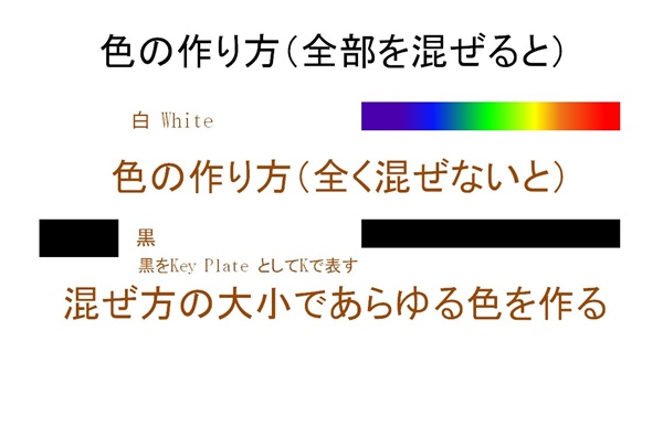 色彩セミナースライド