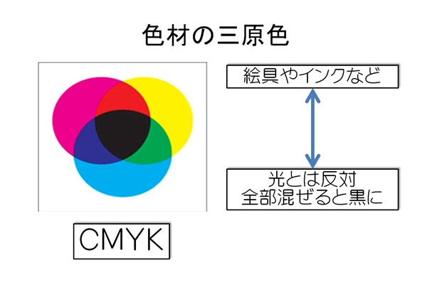 色彩セミナースライド