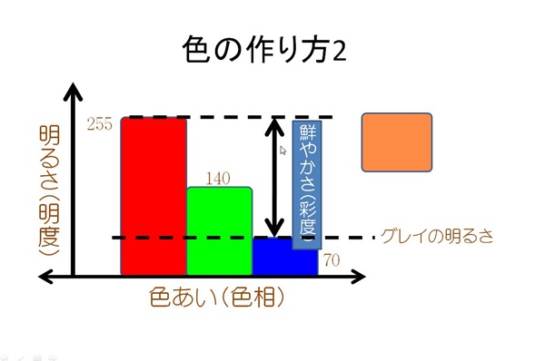 色彩セミナースライド
