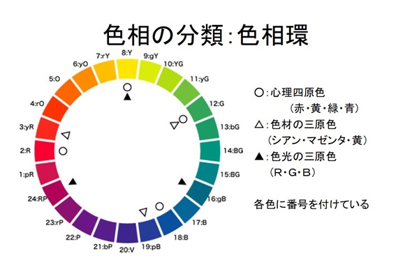 色彩セミナースライド