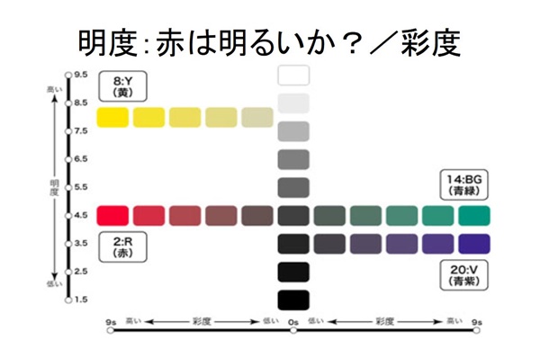 色彩セミナースライド
