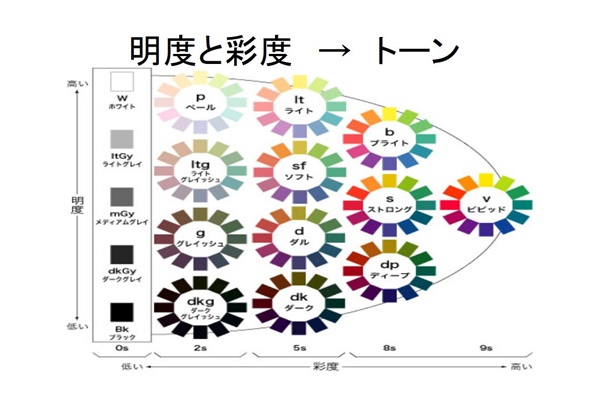 色彩セミナースライド