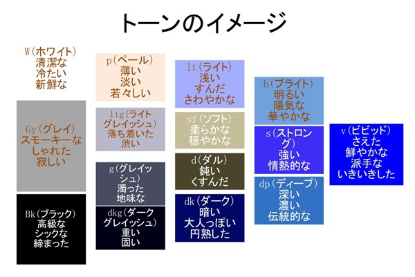 色彩セミナースライド