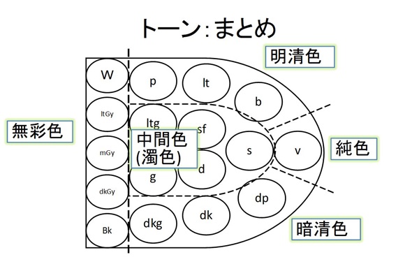 色彩セミナースライド