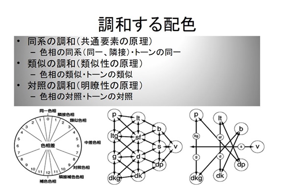 色彩セミナースライド