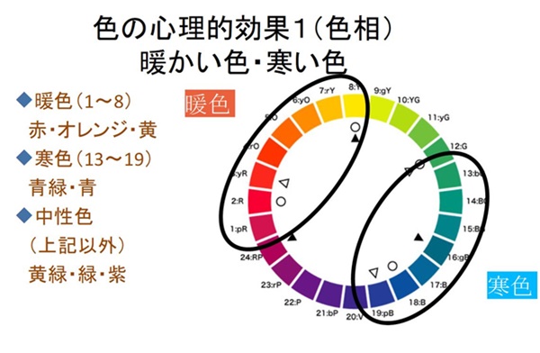 色彩セミナースライド