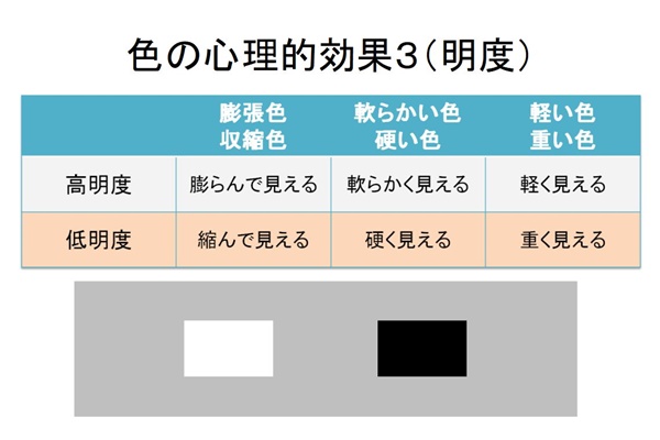 色彩セミナースライド