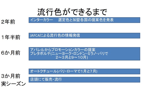 色彩セミナースライド
