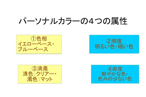 色彩セミナースライド