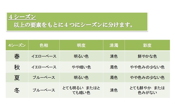 色彩セミナースライド