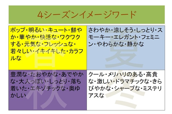 色彩セミナースライド