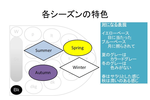 色彩セミナースライド