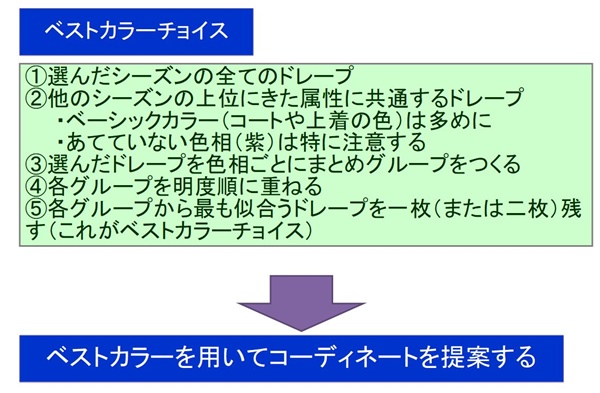 色彩セミナースライド