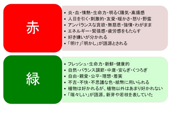 色彩セミナースライド