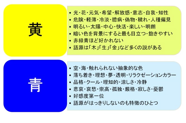 色彩セミナースライド