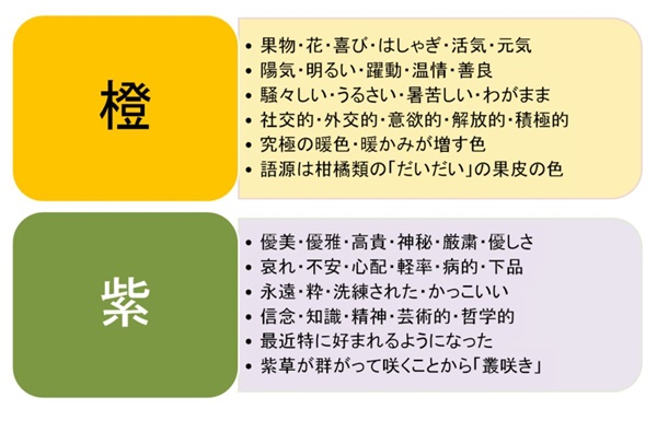 色彩セミナースライド