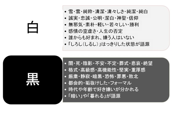 色彩セミナースライド